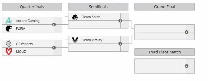Плей-офф IEM Krakow 2026 (liquipedia)