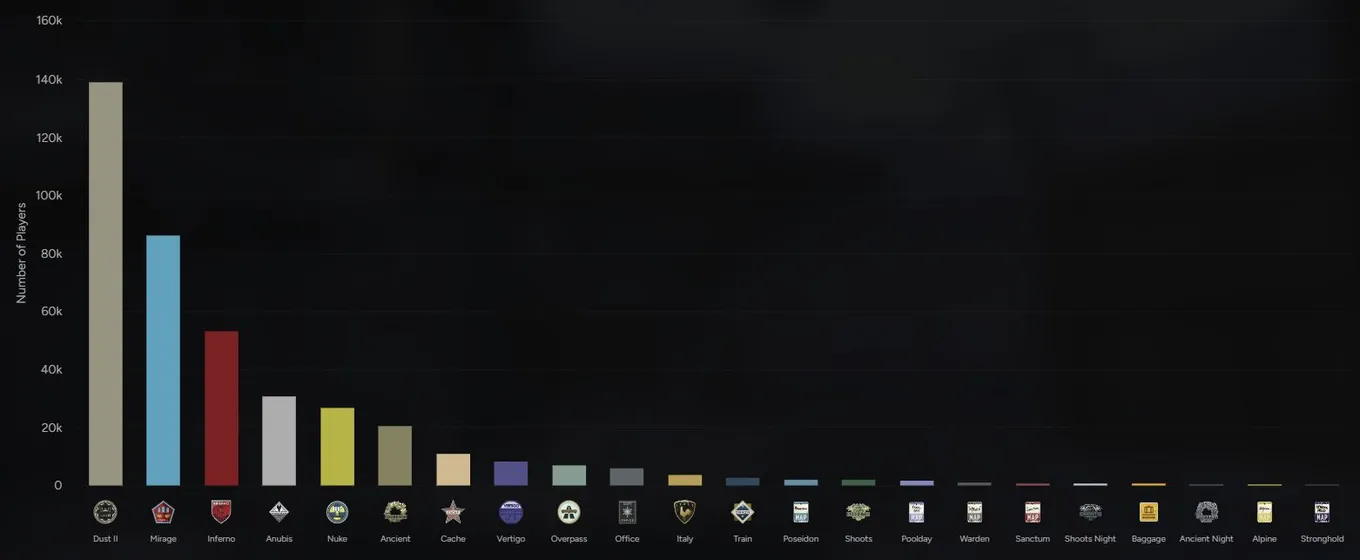 Статистика по картам (CS Map Stats)