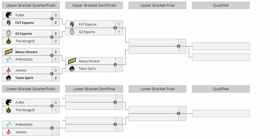 Группа А на IEM Krakow 2026 (liquipedia)