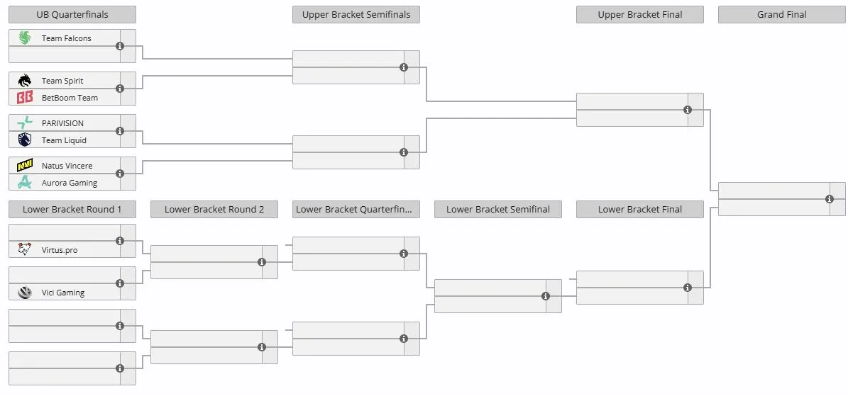 Плей-офф DreamLeague Season 29 (liquipedia)