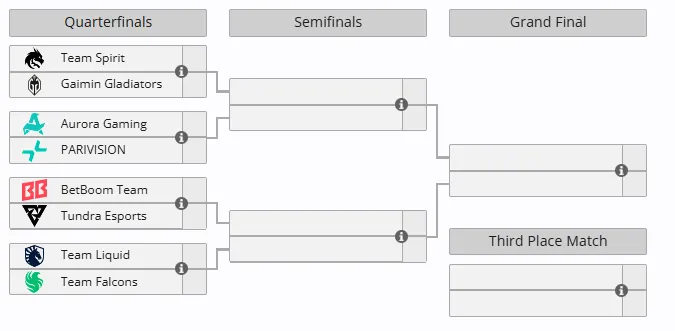 Плей-офф Riyadh Masters 2025 (liquipedia)
