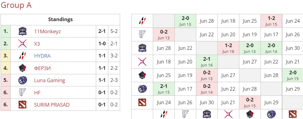 Liquipedia