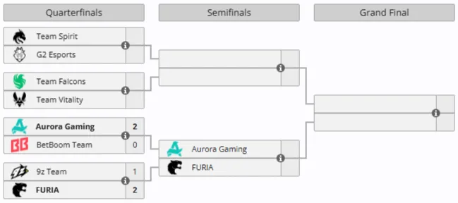 Плей-офф IEM Cologne Major 2026