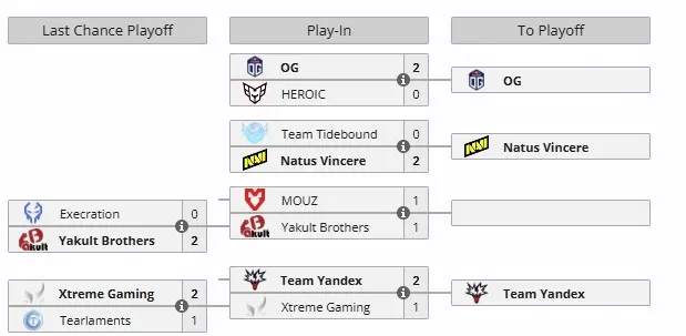 Play-In на BLAST Slam V
