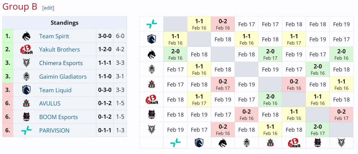 DreamLeague Season 25