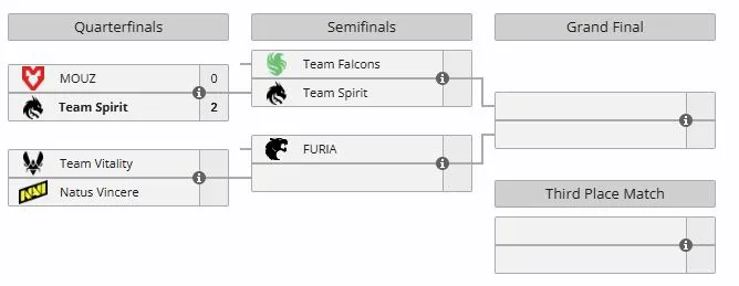 Плей-офф IEM Rio 2026 (liquipedia)