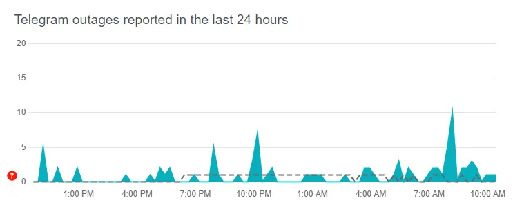 Downdetector