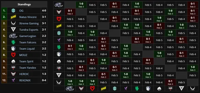 Групповая стадия BLAST Slam VI (Liquipedia)