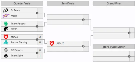 PGL Astana 2026 (liquipedia)