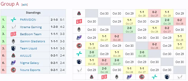 DreamLeague Season 24