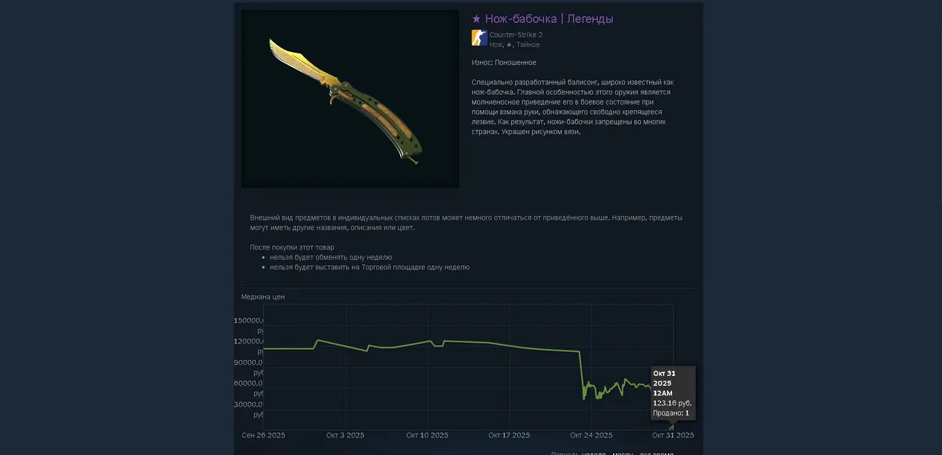 Butterfly Knife | Lore на торговой площадку в Steam