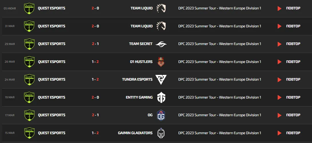 Результаты Quest Esports на прошедшем DPC 2023 Summer Tour – Western Europe Division 1