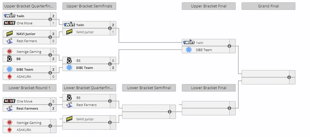 European Pro League Season 18