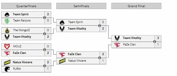 Плей-офф StarLadder Budapest Major 2025 (liquipedia)