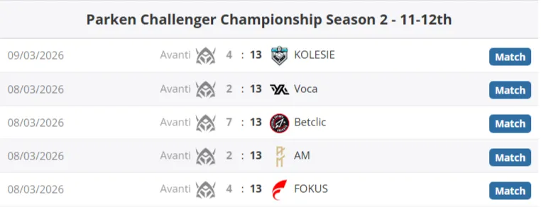 Avanti на PCC Season 2