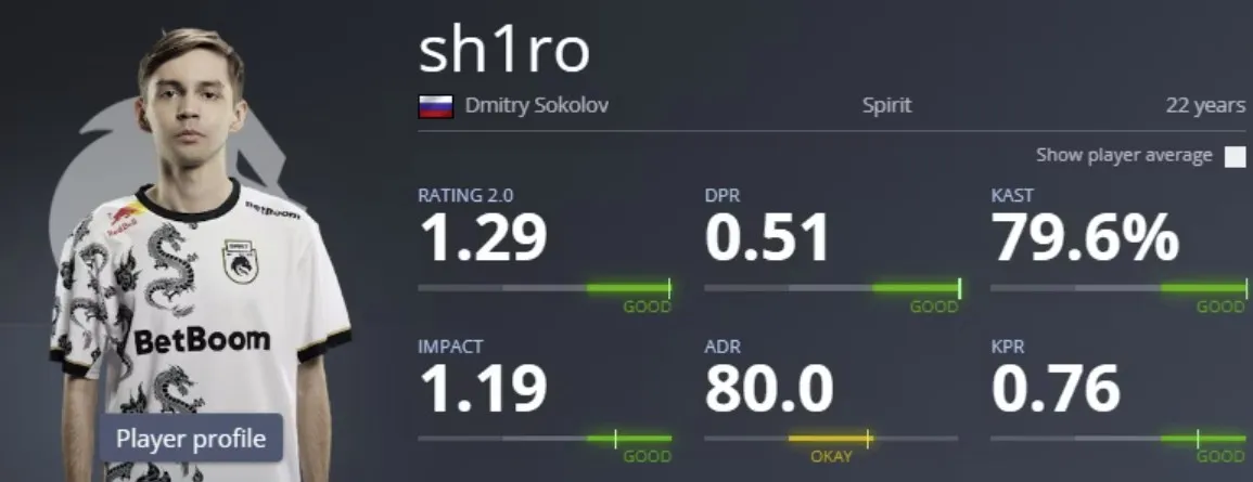 Рейтинг (HLTV)