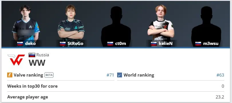 WW Team на HLTV