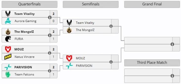 Плей-офф PGL Cluj-Napoca 2026 (liquipedia)