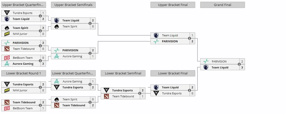 Плей-офф PGL Wallachia Season 4