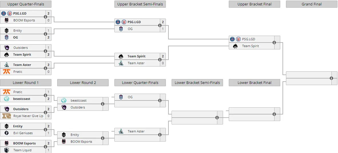 Liquipedia