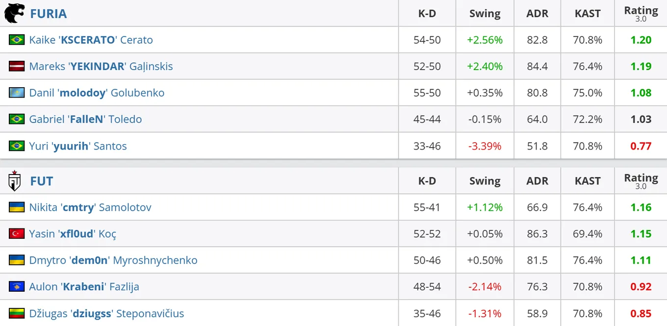 Статистика игроков по итогам матча (источник: HLTV)
