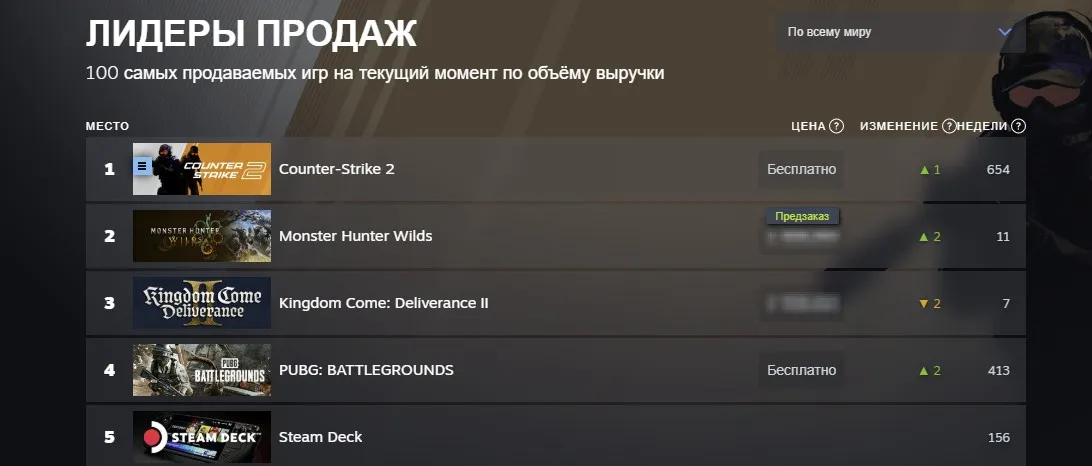 Лидеры продаж Steam (топ игр по объёму выручки)