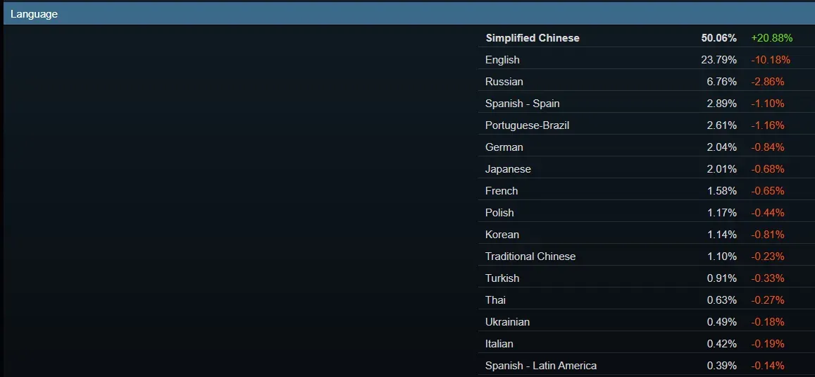 Steam