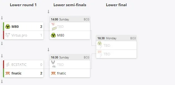 Нижняя сетка отбора на BLAST Open London 2025 (HLTV)