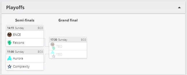 Плей-офф ESL Challenger Jonköping 2024