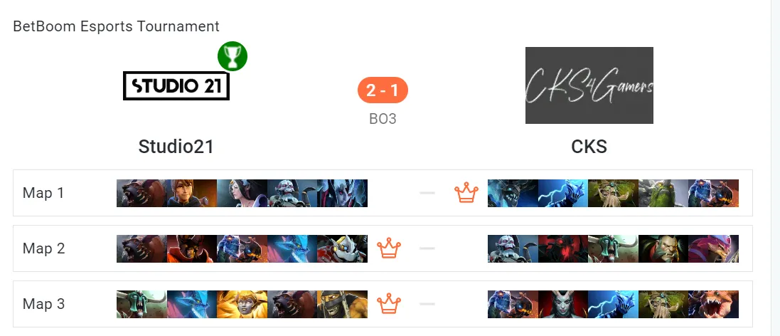 Dota2Hawk