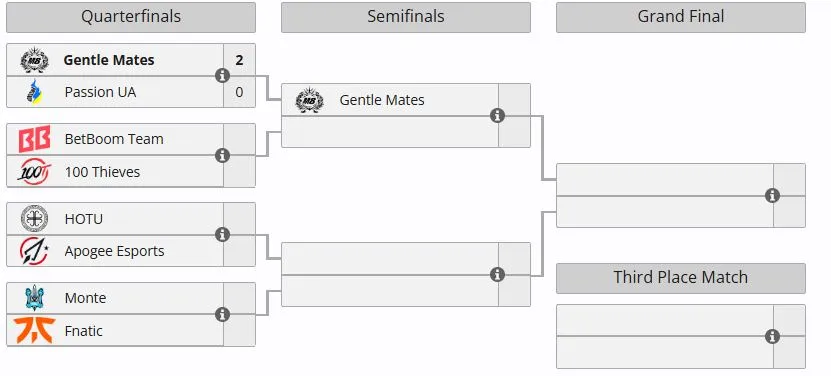 Плей-офф Roman Imperium Cup V (liquipedia)