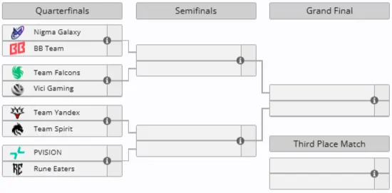 Плей-офф Esports World Cup 2026 по Dota 2