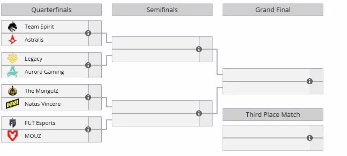 Сетка ESL Pro League Season 23 (liquipedia)