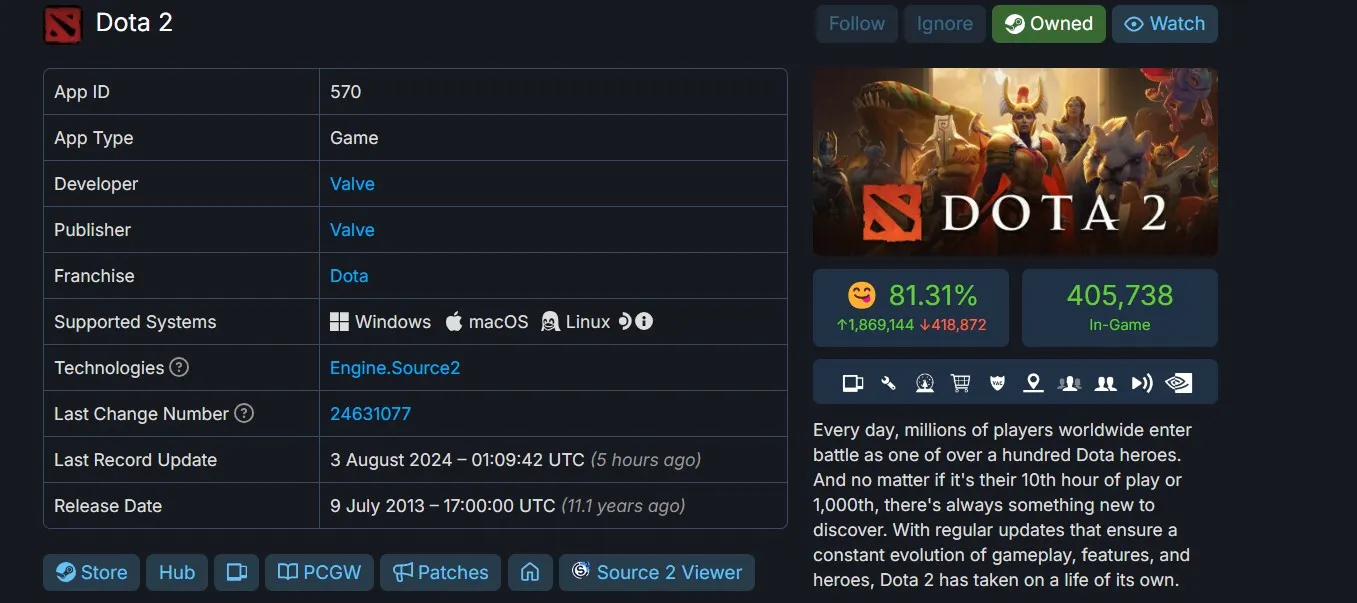 Dota 2 в Steamdb