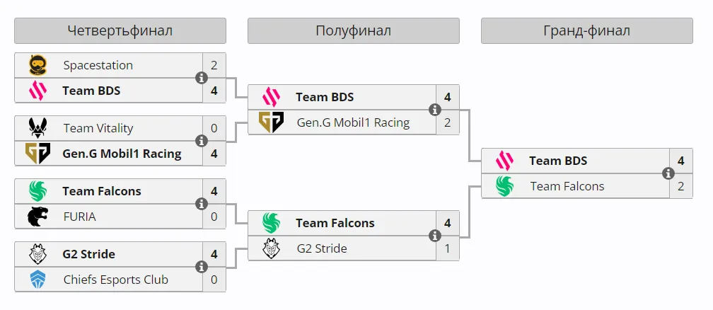 Плей-офф Esports World Cup 2024 по Rocket League
