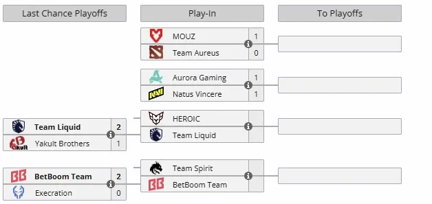 Стадии Last Chance и Play-In на BLAST Slam IV (liquipedia)
