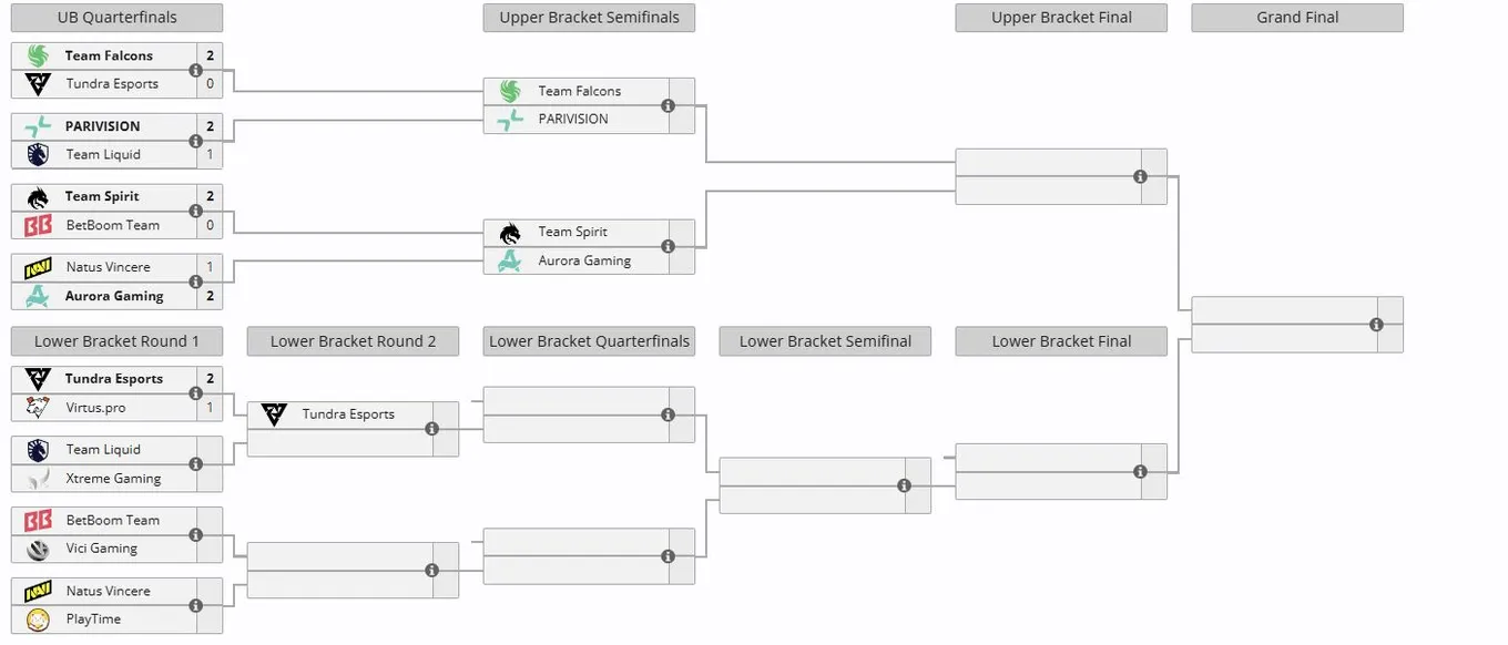 Плей-офф DreamLeague Season 29