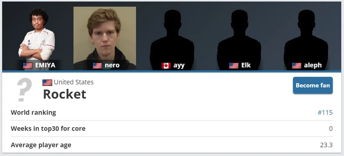Профиль команды Rocket на HLTV