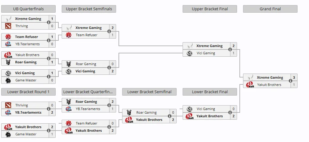Сетка ESL Challenger China