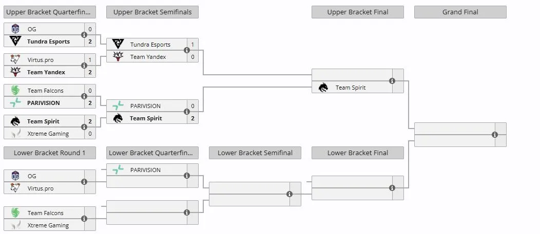 Плей-офф DreamLeague Season 27 (liquipedia)