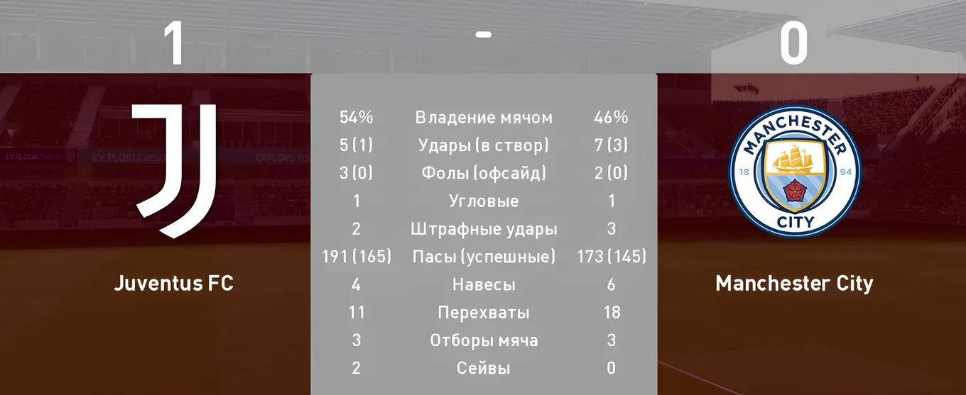 Окно статистики по итогам матча