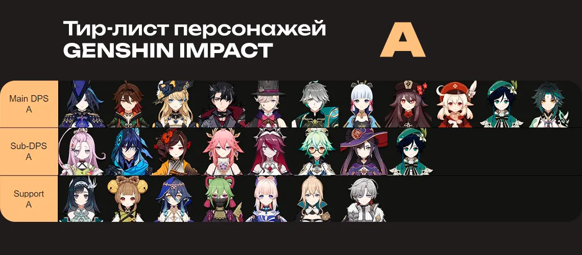Персонажи A тира в Genshin Impact