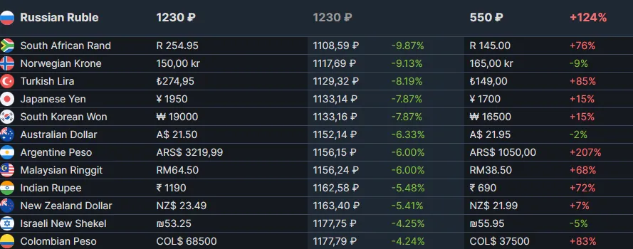 SteamDB