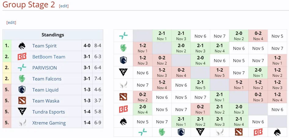 DreamLeague Season 24