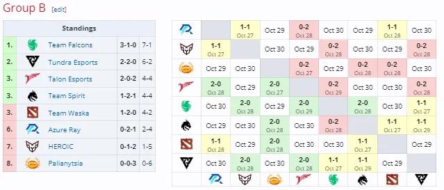 DreamLeague Season 24