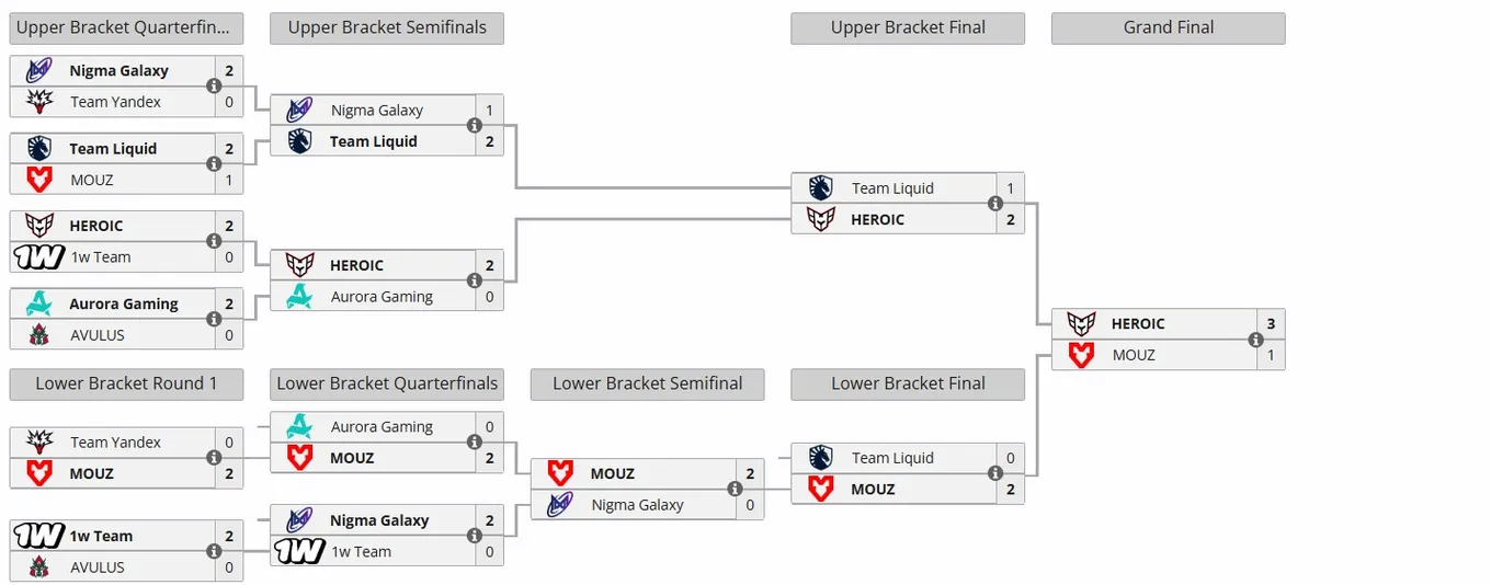 Плей-офф FISSURE Universe: Episode 7 (liquipedia)