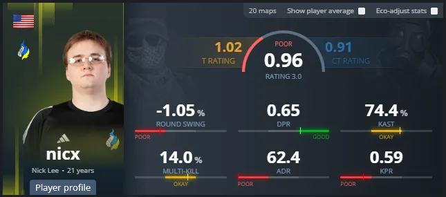 Статистика nicx (HLTV)