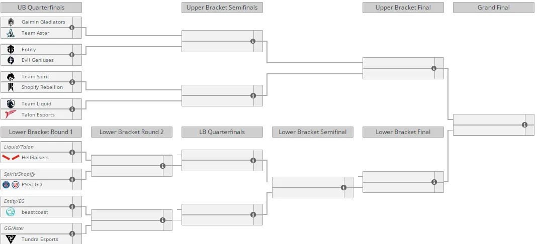 Liquipedia