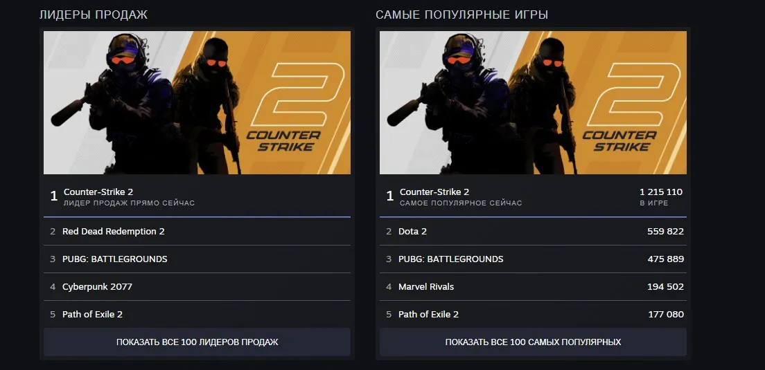 Лидеры продаж и самые популярные игры в Steam
