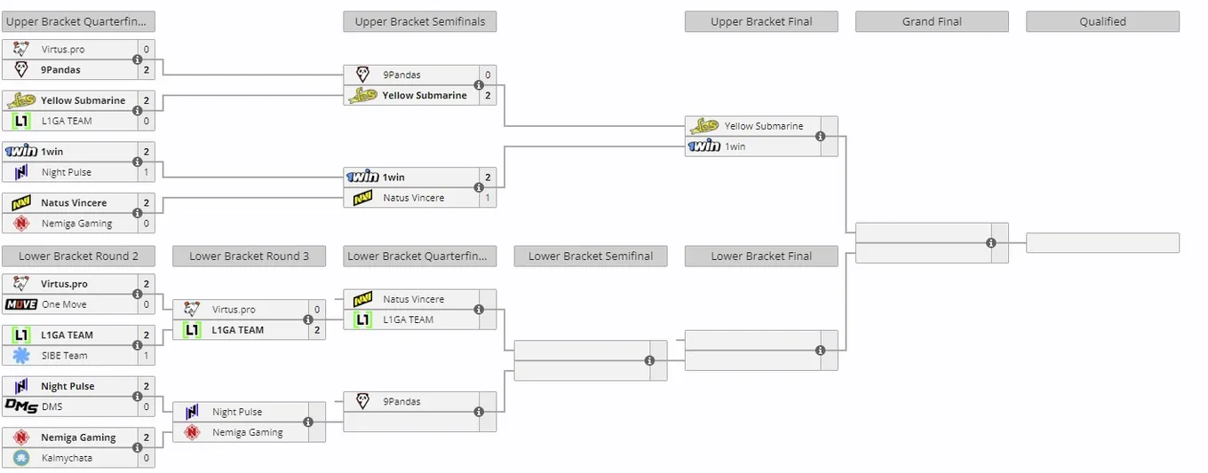 Закрытые отборочные к The International 2024 (13) по Dota 2 для Восточной Европы
